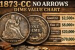 1873 CC No Arrows Dime Value Chart: Collector Rarity Hits 2.1 Million in Auction